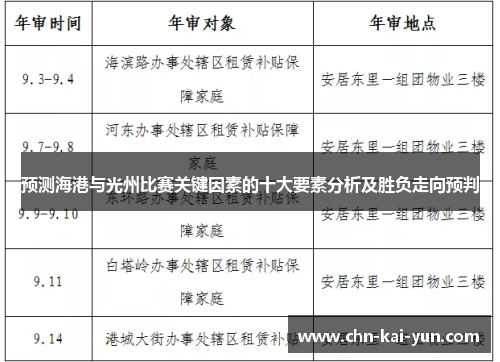 预测海港与光州比赛关键因素的十大要素分析及胜负走向预判