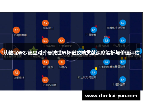 从数据看罗德里对阵曼城世界杯进攻端贡献深度解析与价值评估